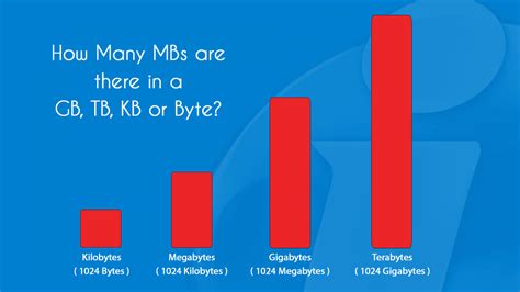 whats bigger mg or gb